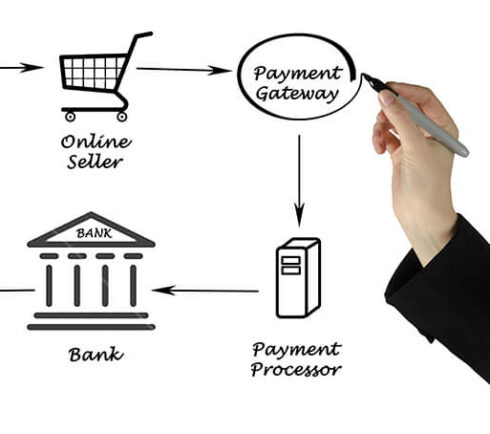 Payment gateway selection guide