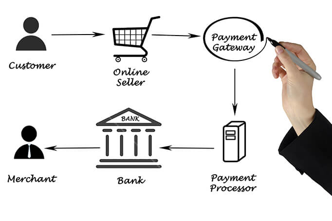 Payment gateway selection guide