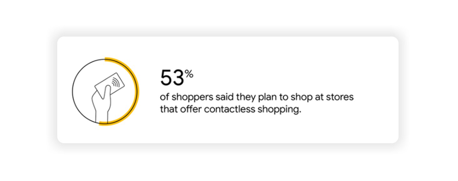 Small Businesses Adopting Online Payment Image 1