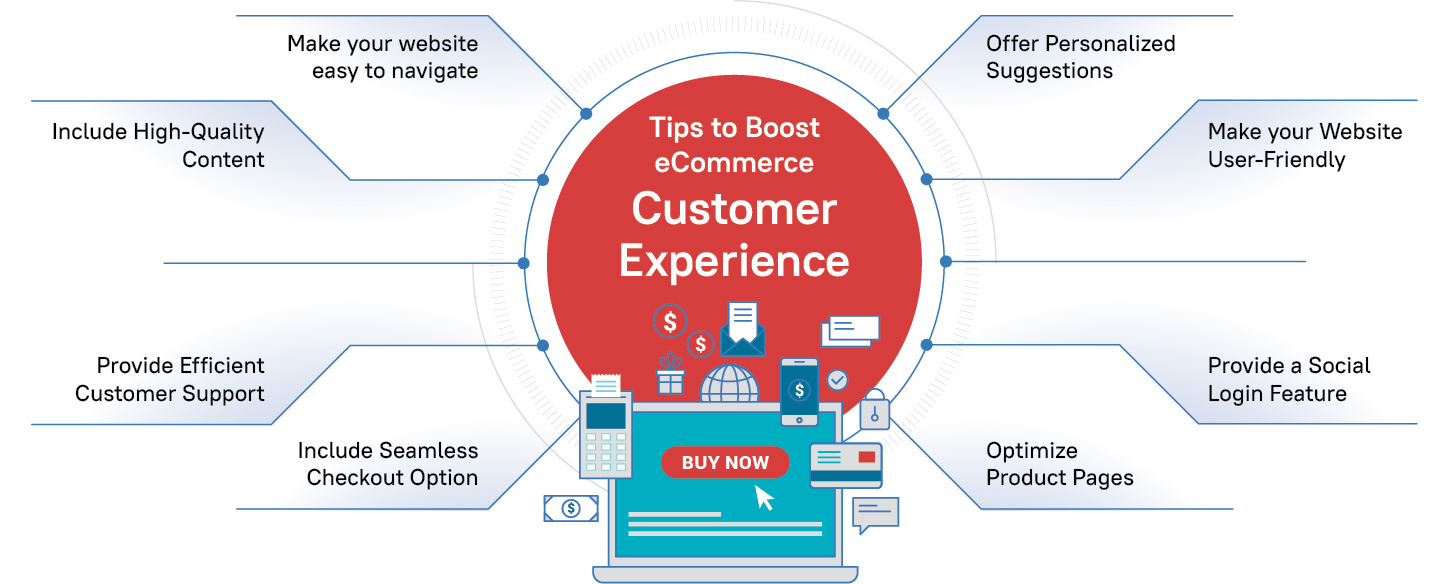 eCommerce Shopping Experience