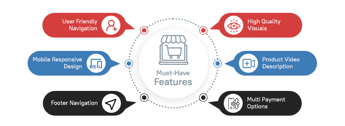eCommerce Website Features