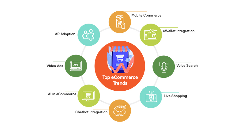 eCommerce development trends