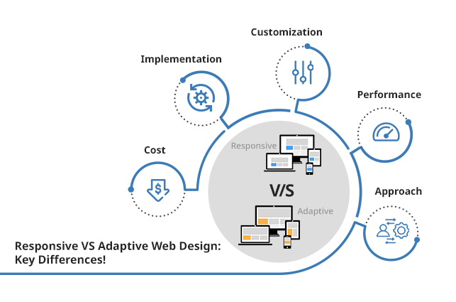 Responsive web design vs. adaptive web design