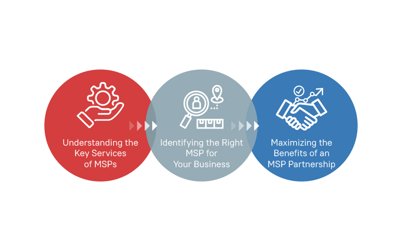 Key Services of MSPs