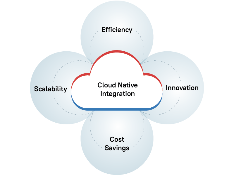 Cloud Native Data Integration