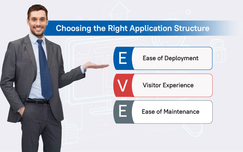 Choosing the Right Application Structure